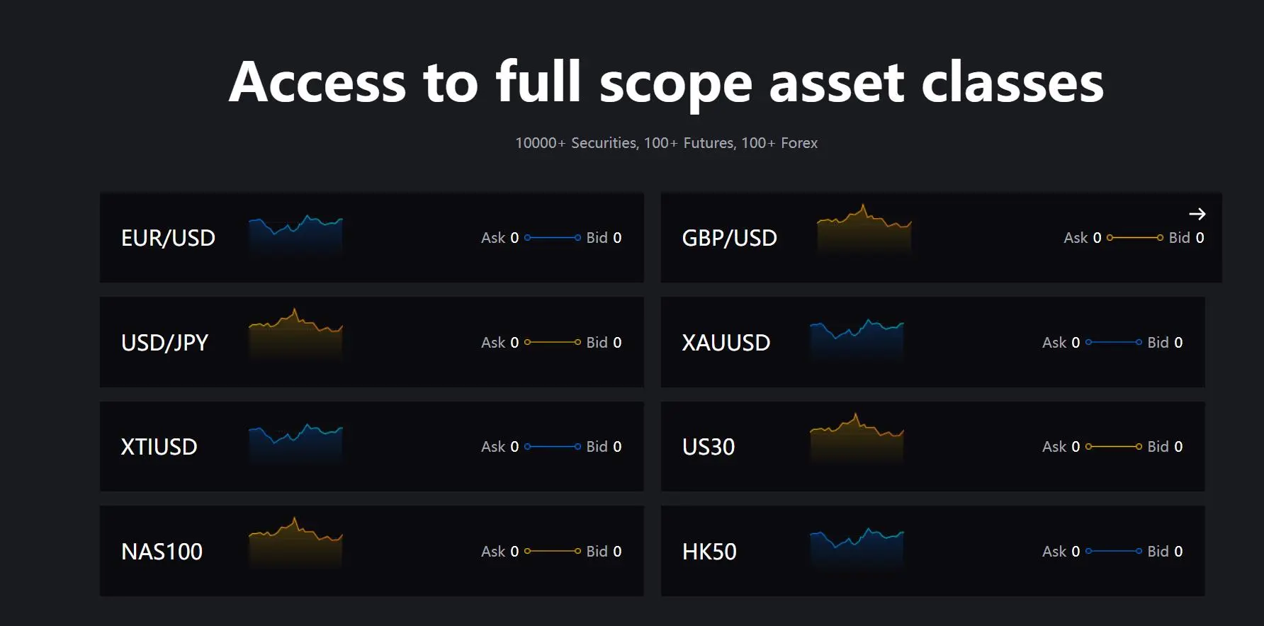 What Can I Trade on LION?