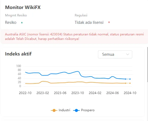 wikiscore-2024-platform-pialang-prosperomarkets-llc.png wikiscore-2024-platform-pialang-prosperomarkets-llc.png