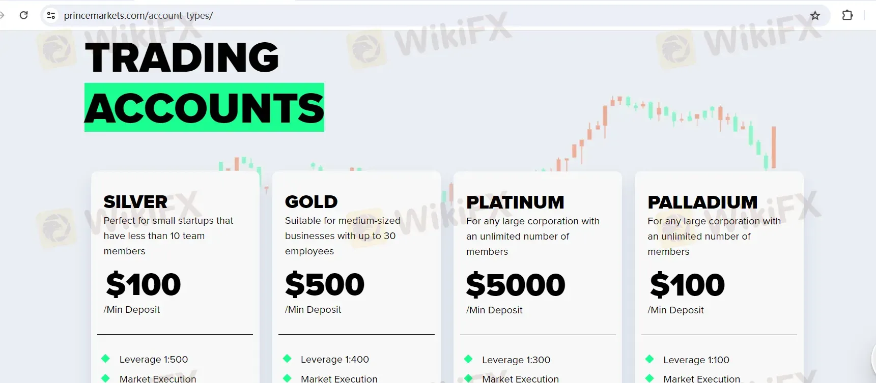 Account comparison