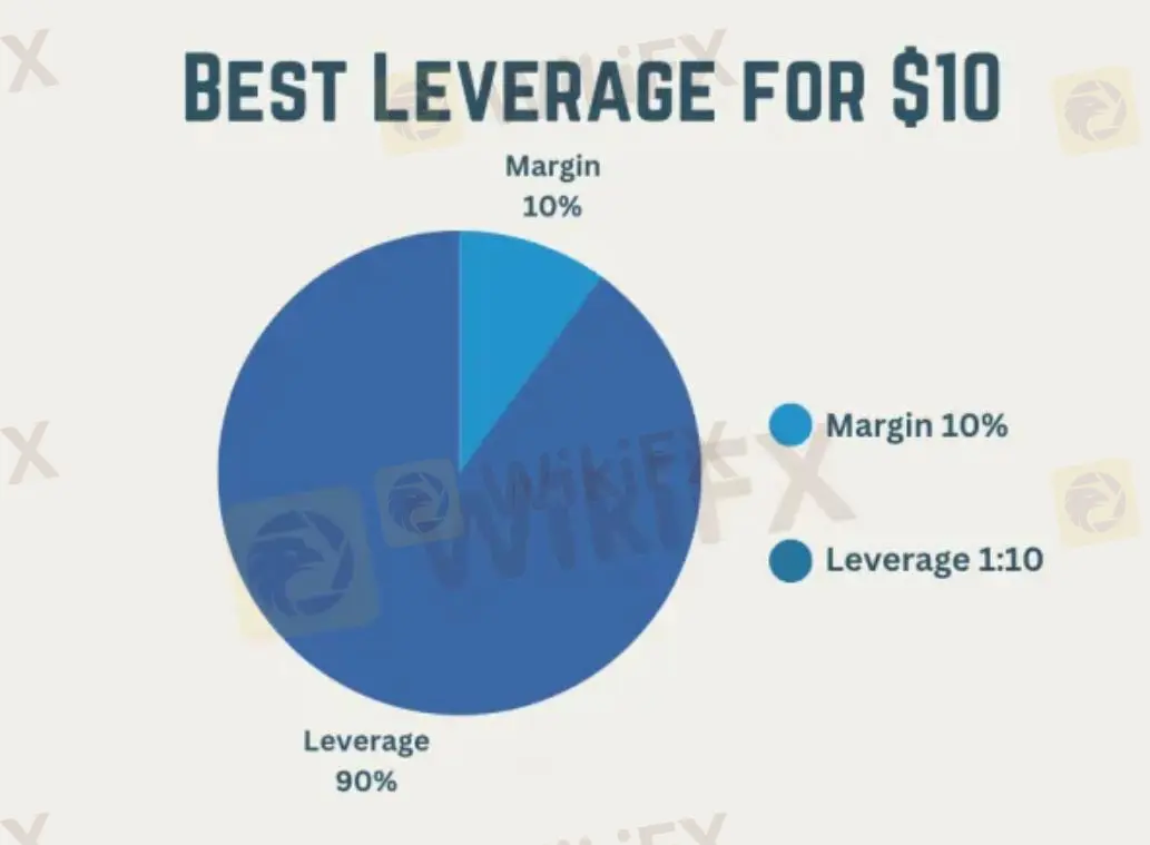 Leverage Leverage