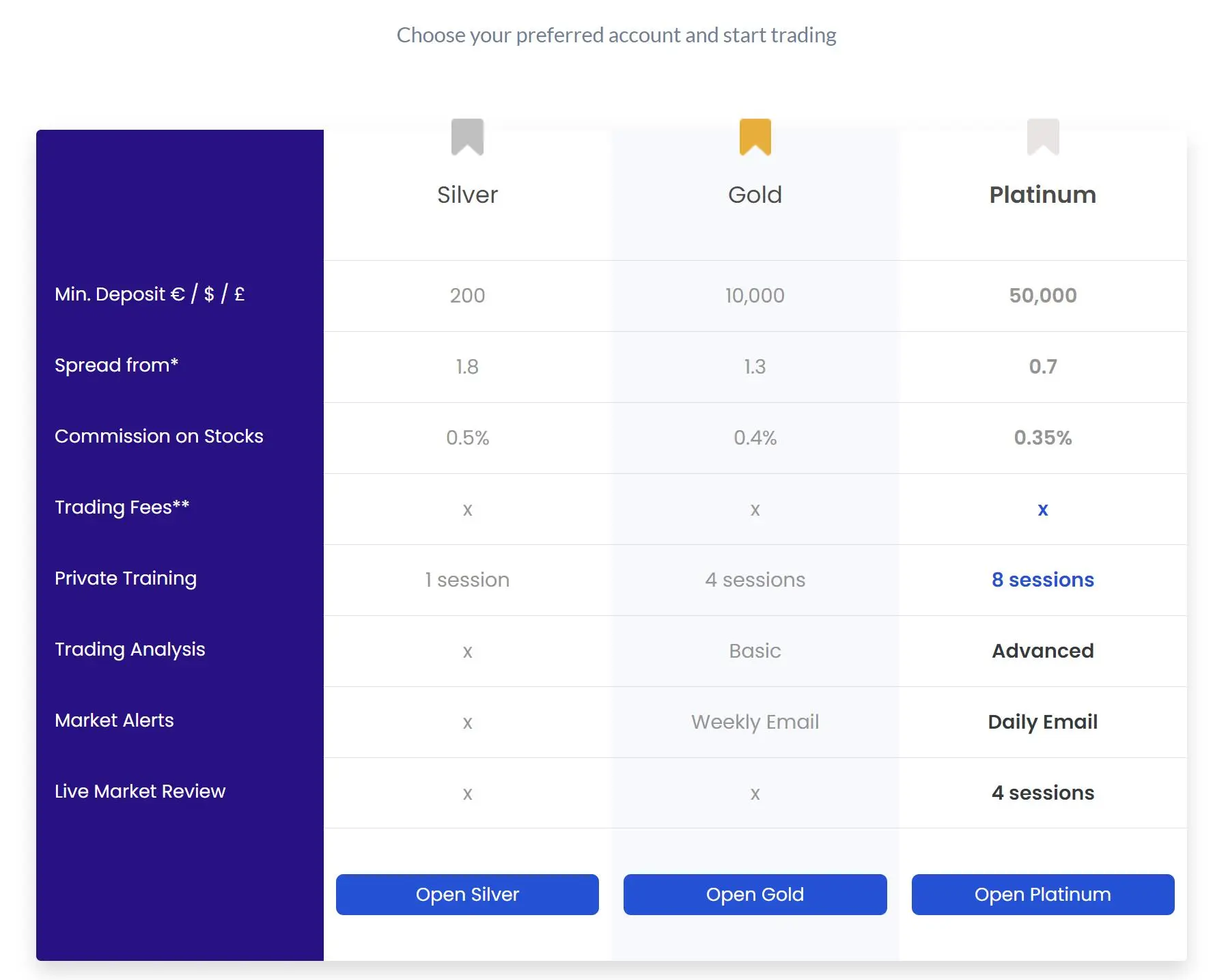Account Type
