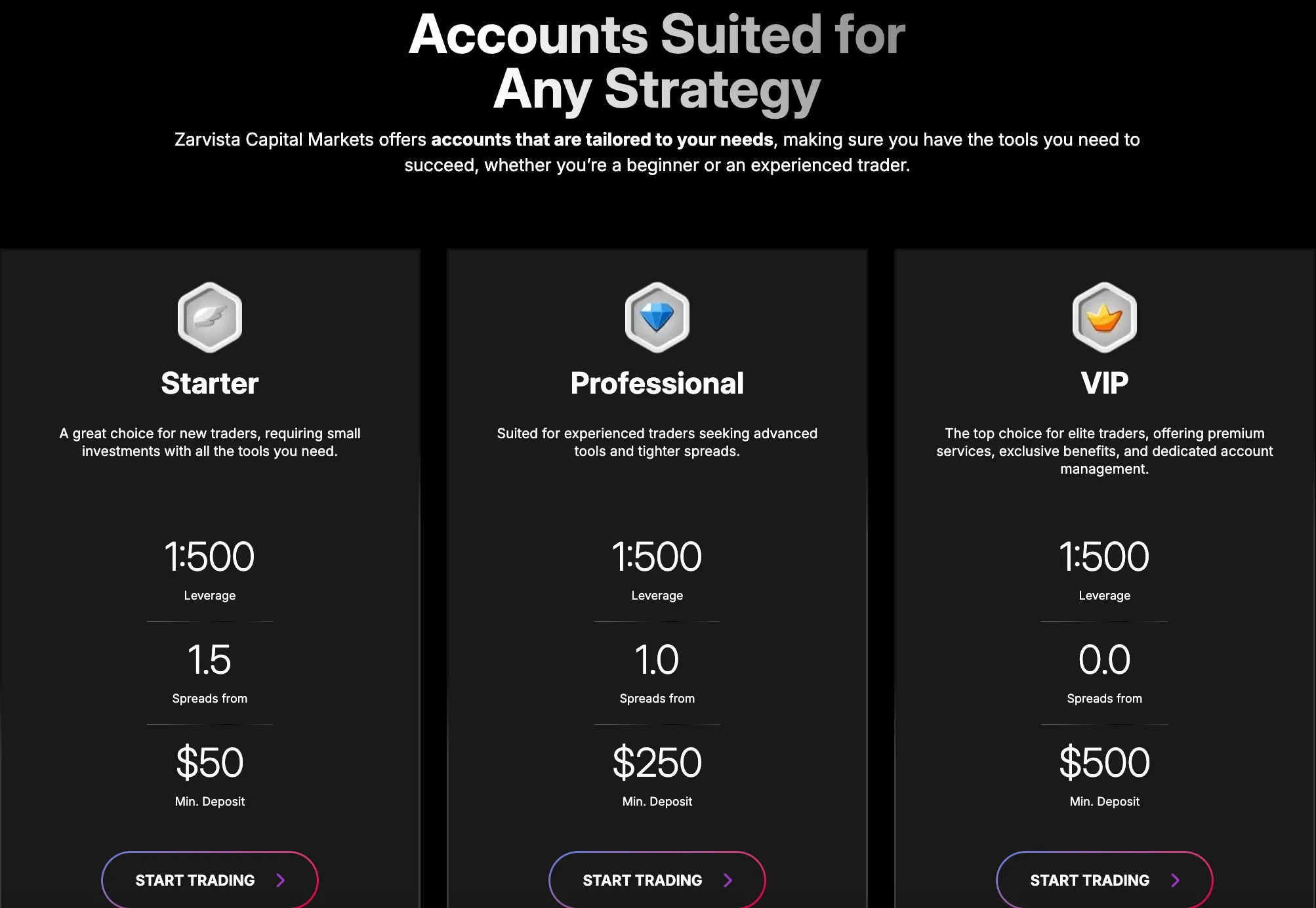 Account Types for ZarVista