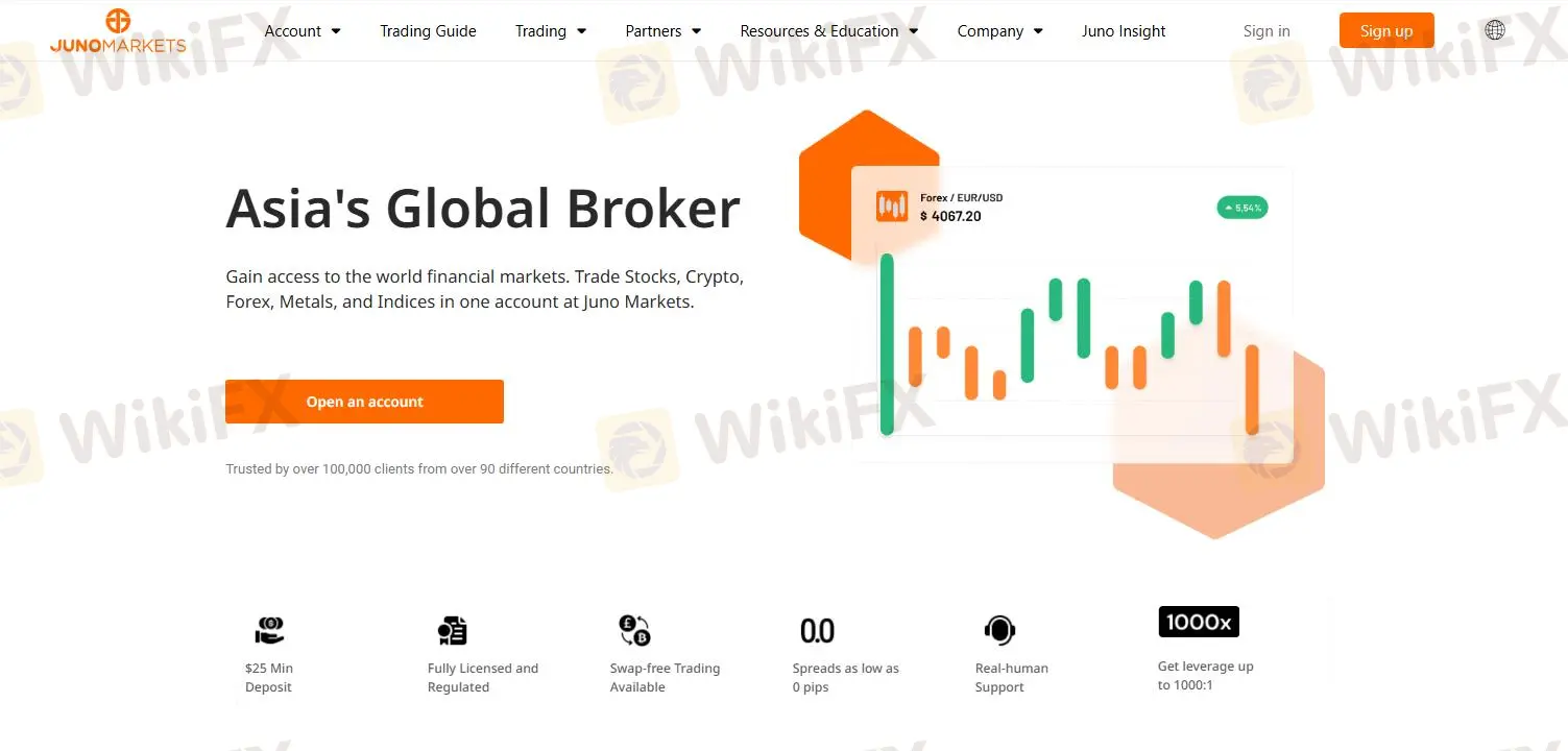Juno Markets Information
