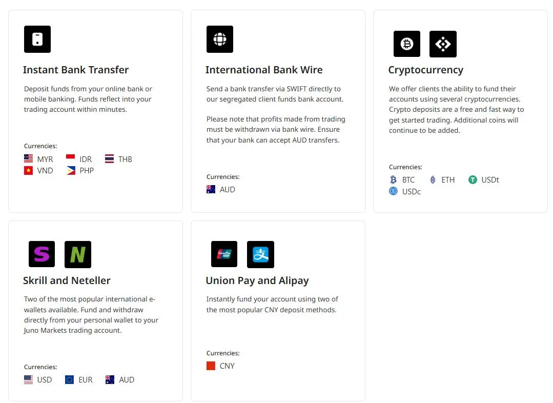 Deposit and Withdrawal