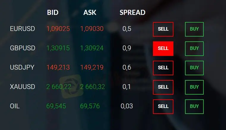Just2Trade Fees