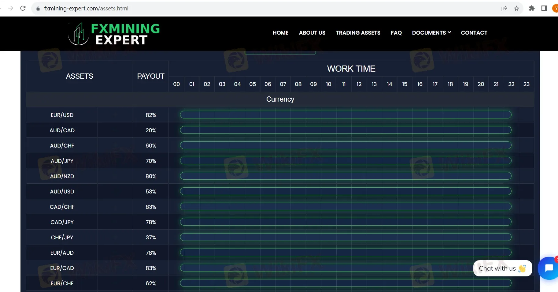 What Can I Trade on Fxmining-expert?