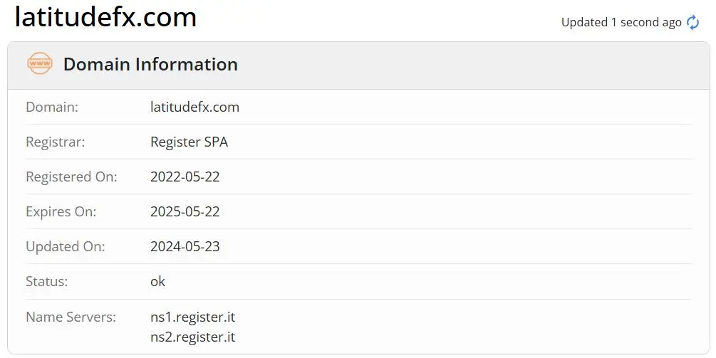 Is LatitudeFX Legit?