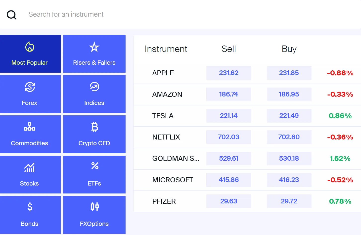 Market Intruments