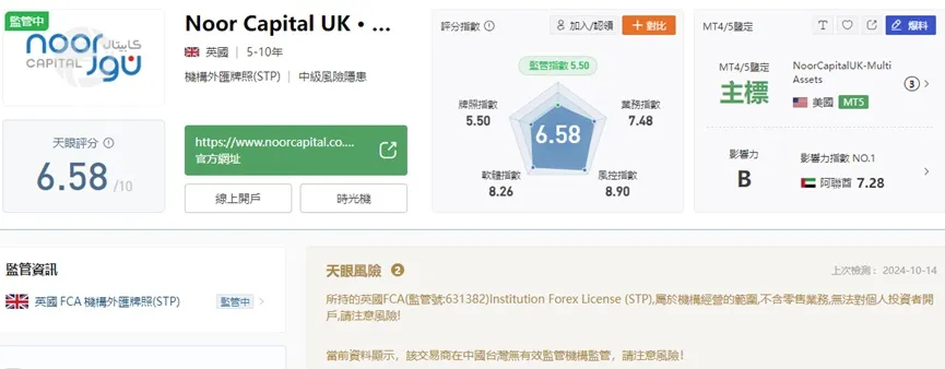 外匯天眼_投資_反詐騙_經紀商_券商_查詢_曝光黑平台.jpg