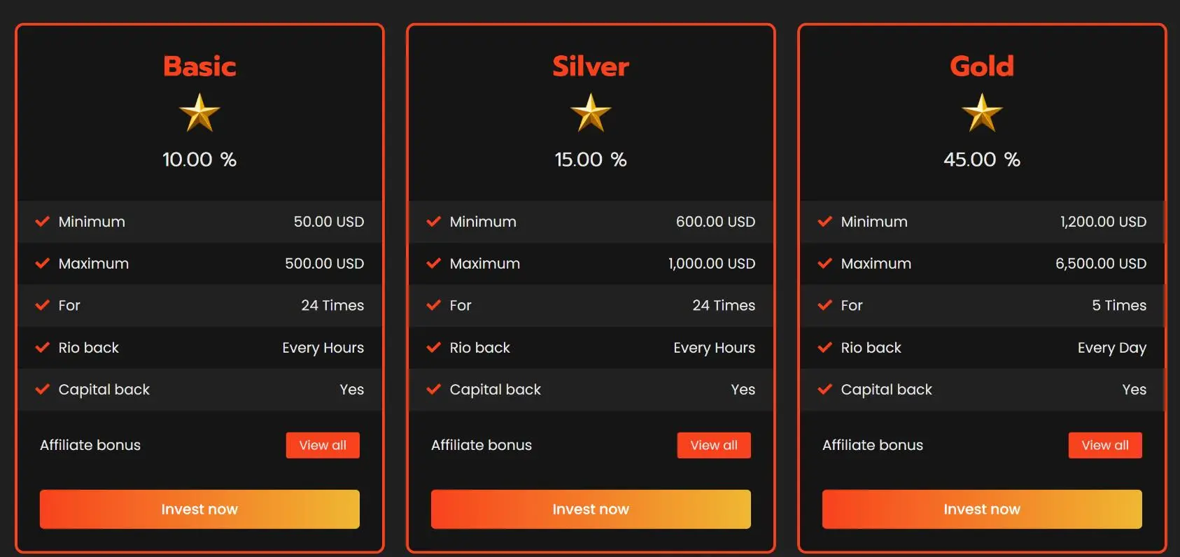 Account comparison