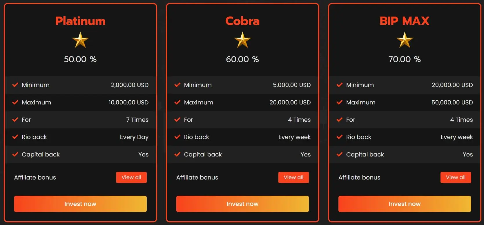 Account comparison