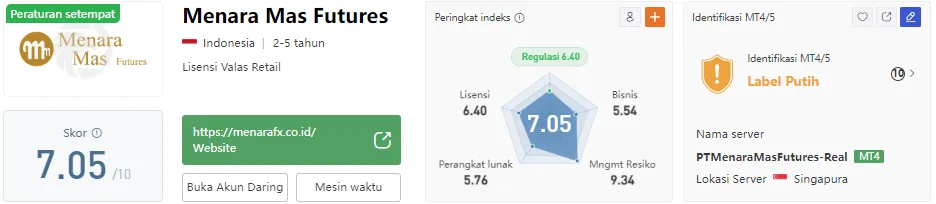 menara-mas-futures-wikifx.png