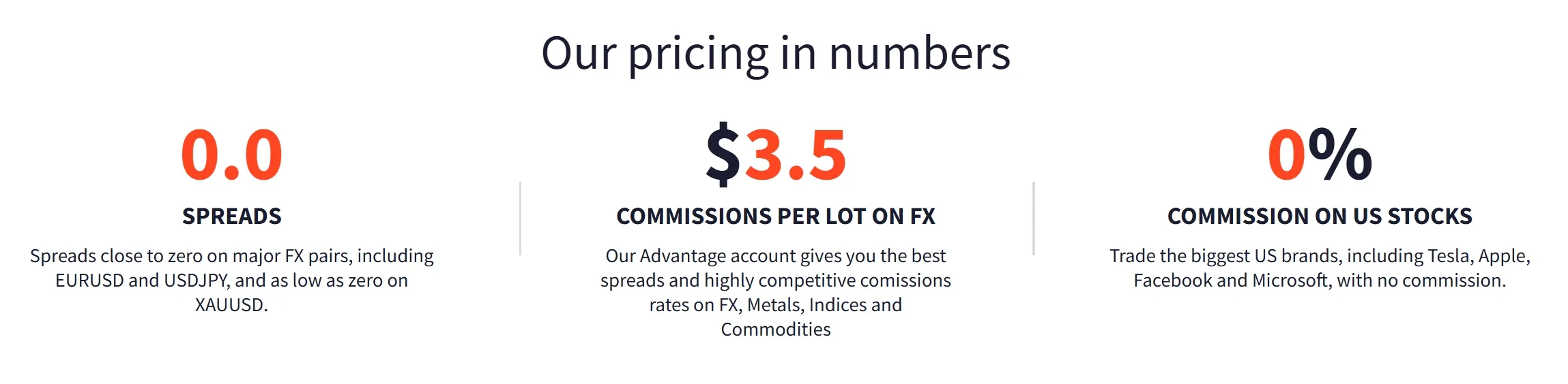 Spreads & commissions