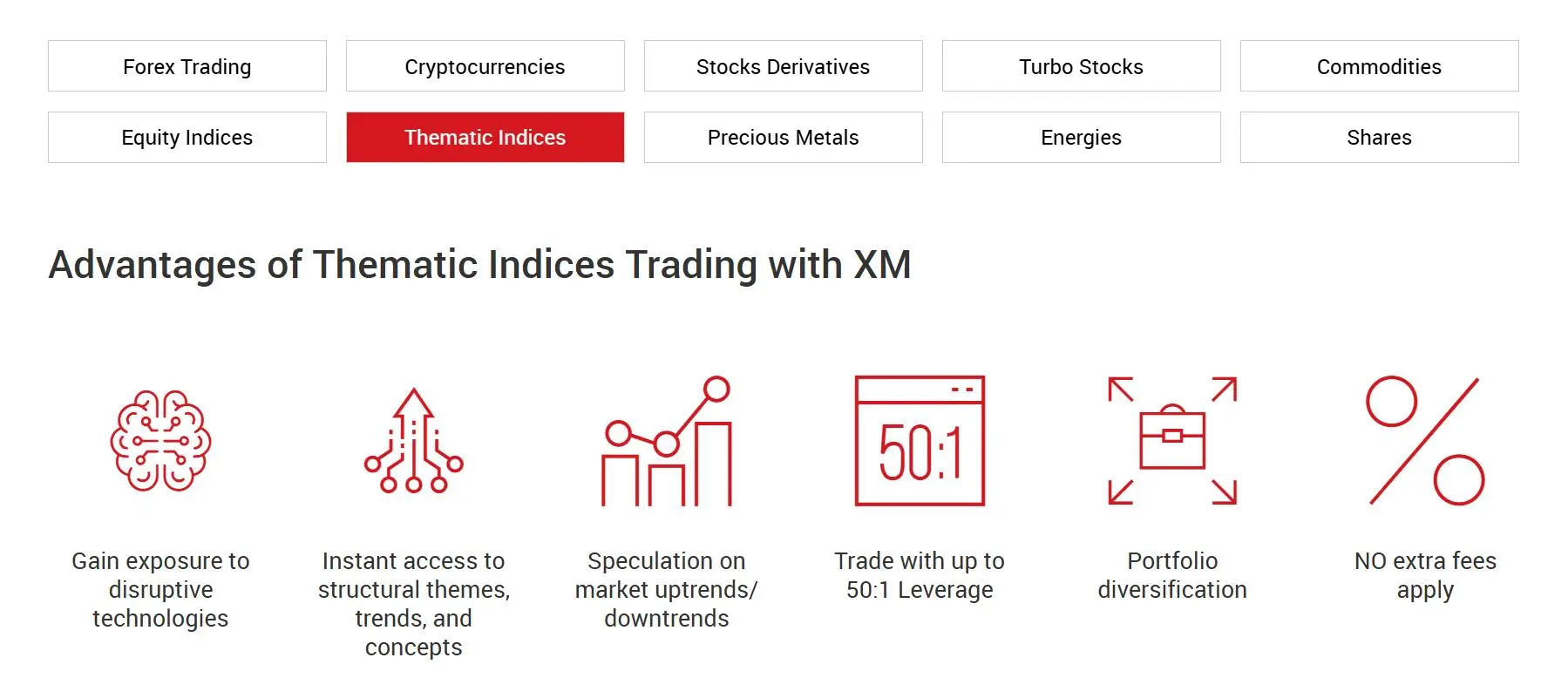XM Review on Products XM Review on Products