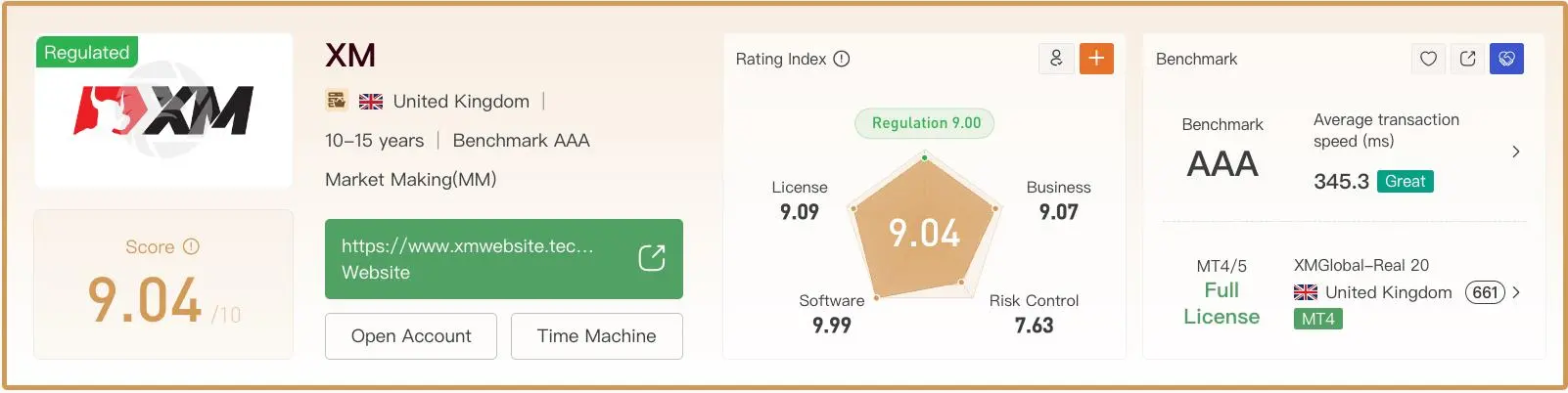Should You Invest With XM? Should You Invest With XM?