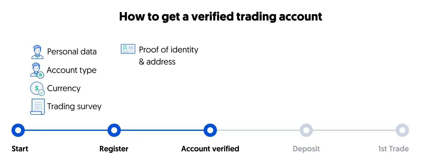 Account Opening Account Opening