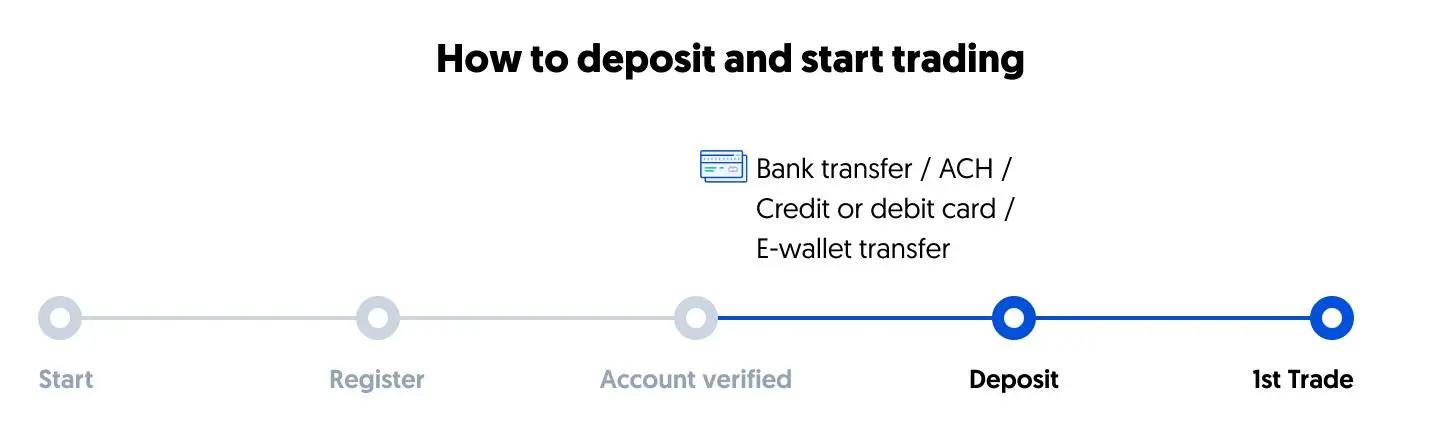 deposit deposit
