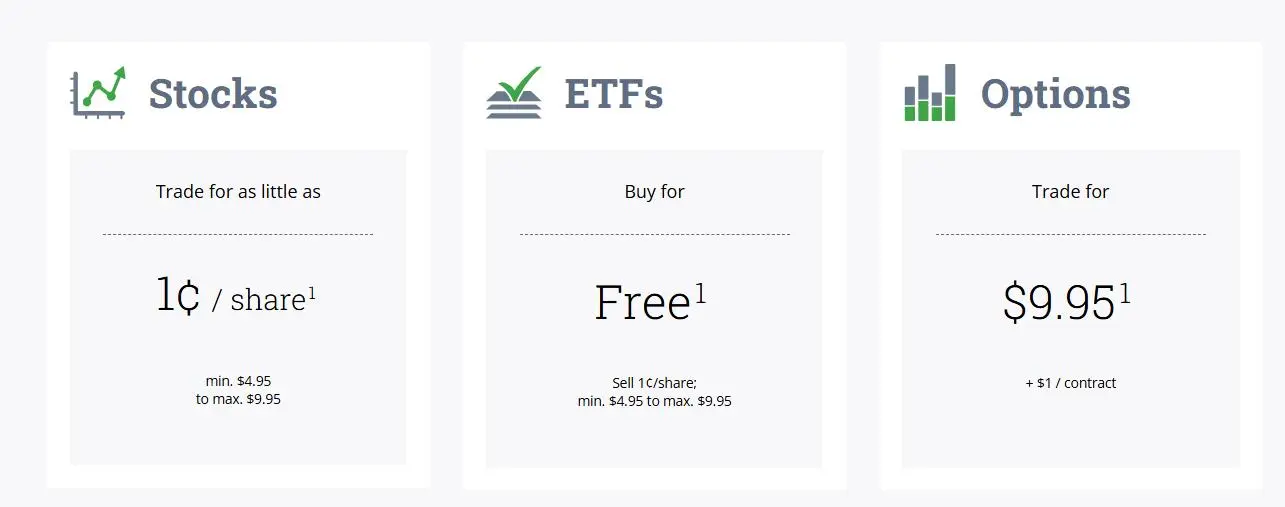 Questrade Trading Fees Questrade Trading Fees