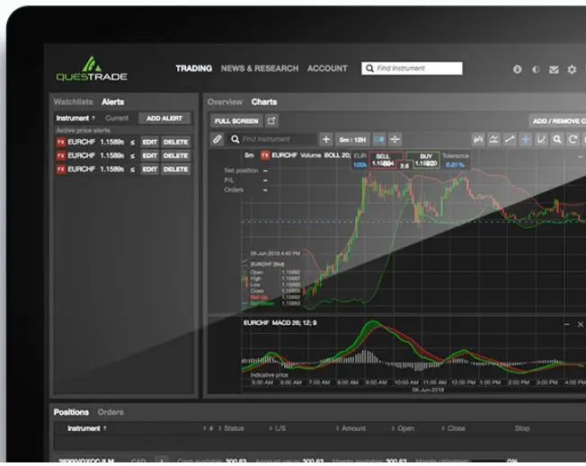 Questrade Global Questrade Global