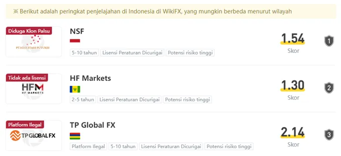 klasemen-platform-penipuan-broker-di-wilayah-nusantara.png