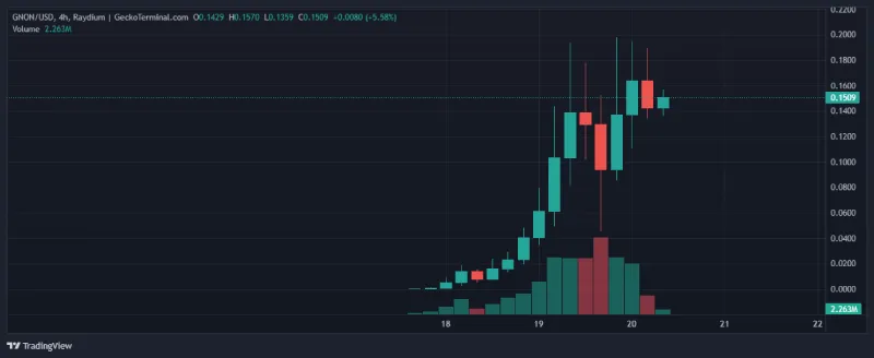 gnon-token.jpg