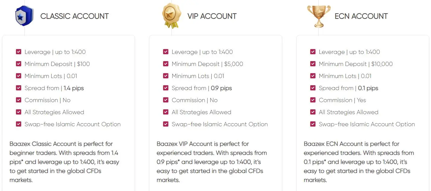 Account Types