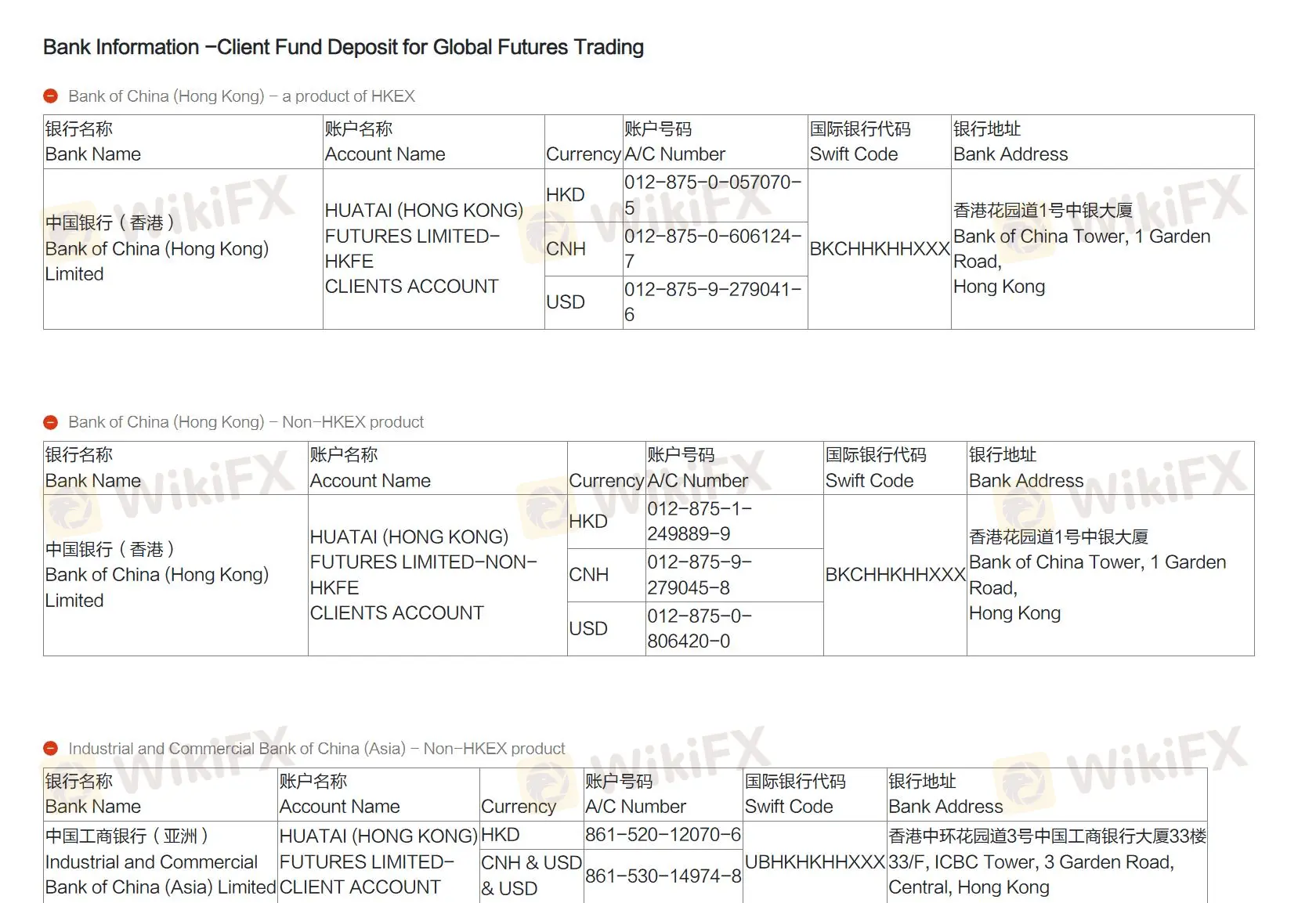 Deposit and Withdrawal