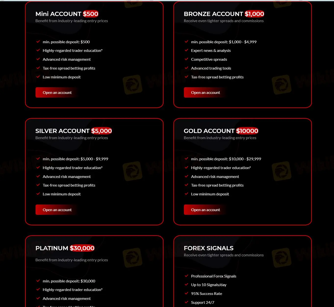 Comparação de Contas