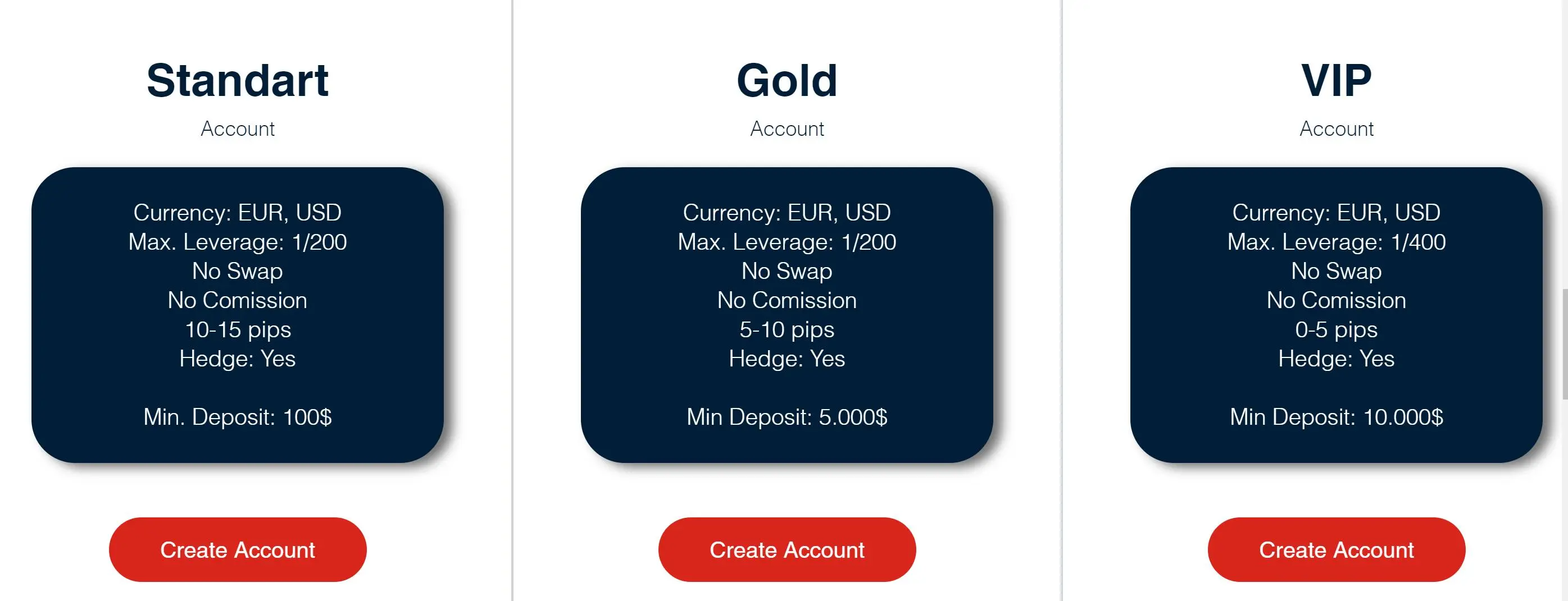 Account Type