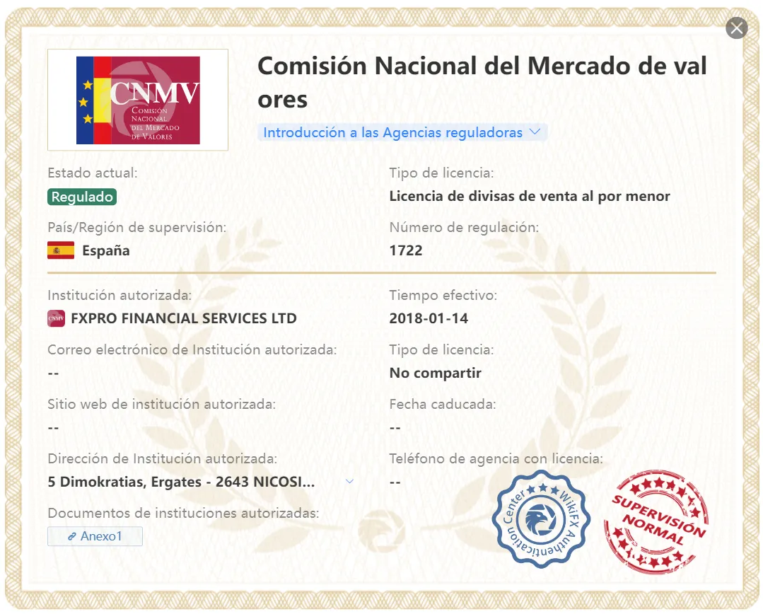 CNMV