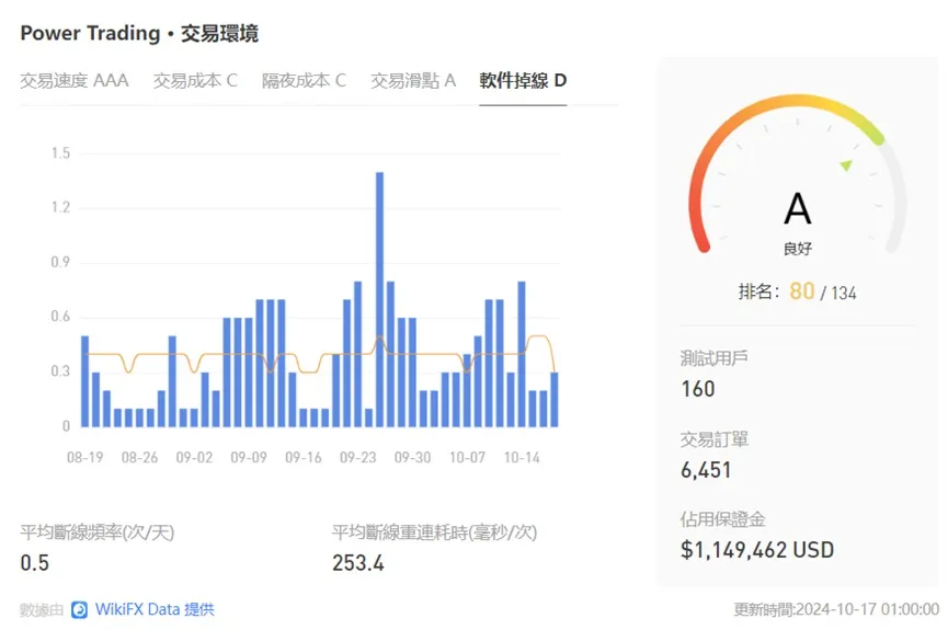 外匯天眼_投資_反詐騙_經紀商_券商_查詢_曝光黑平台.jpg