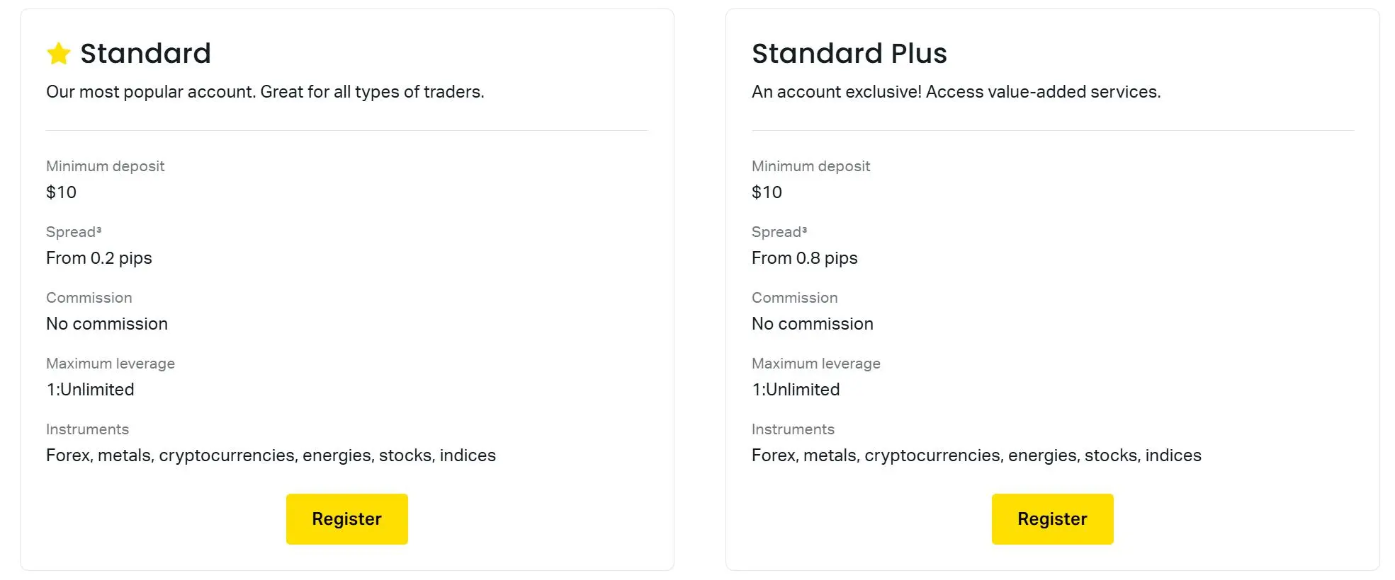 Account Types
