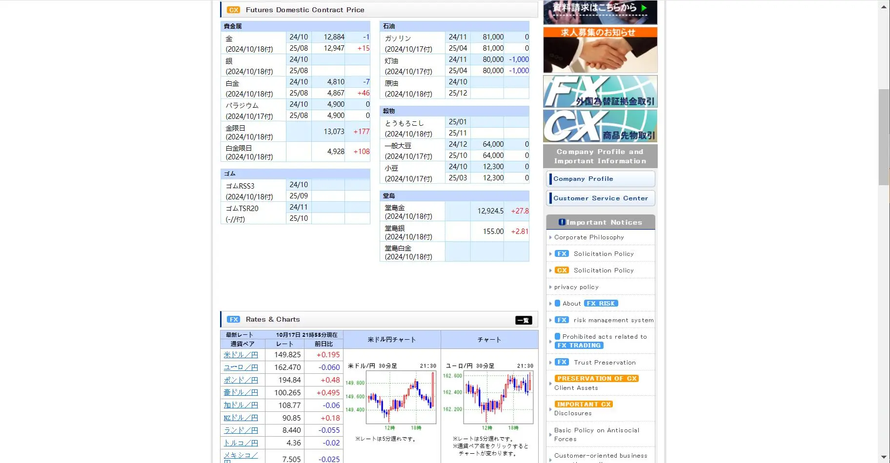 What Can I Trade on Createjapan?