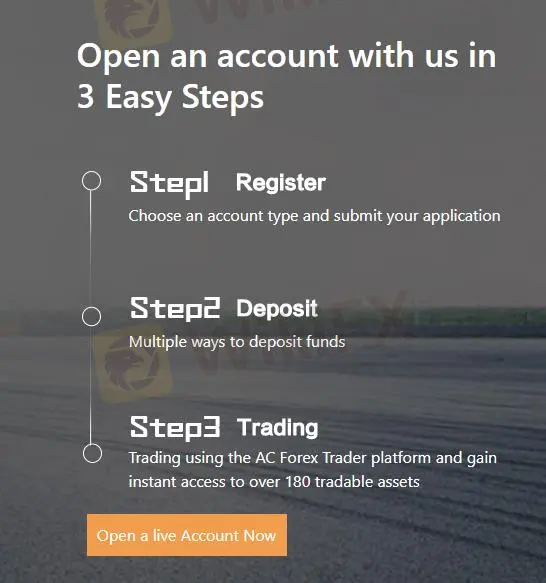 Account Types