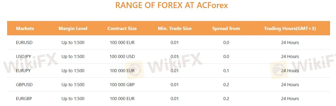 AC FOREX Fees