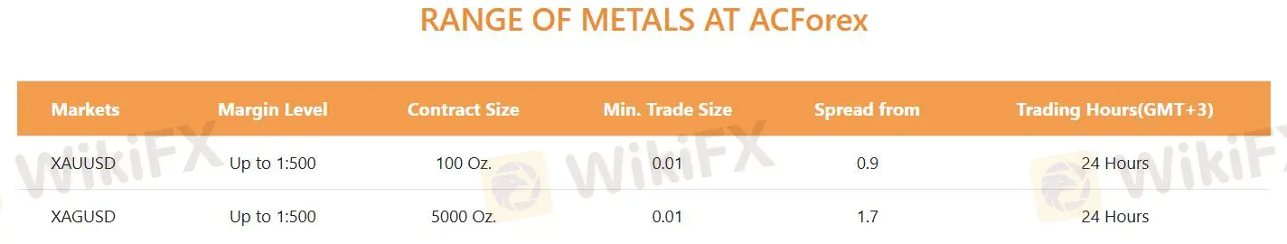 AC FOREX Fees