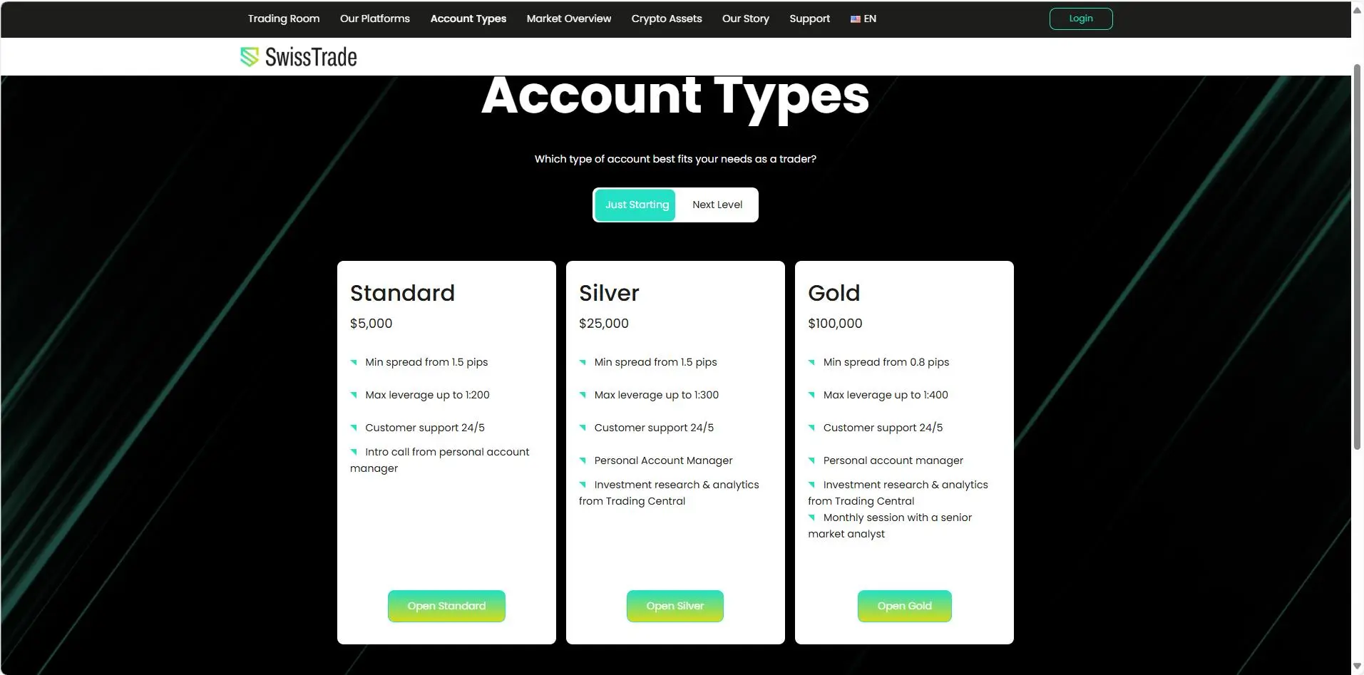 Account Types