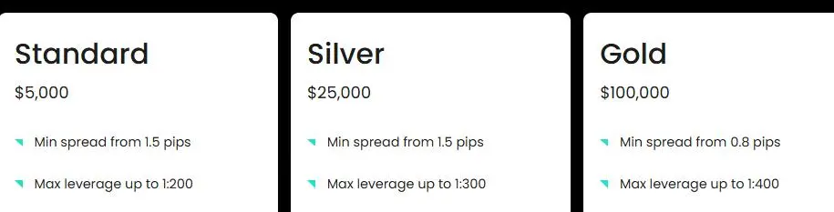 SwissTrade Fees