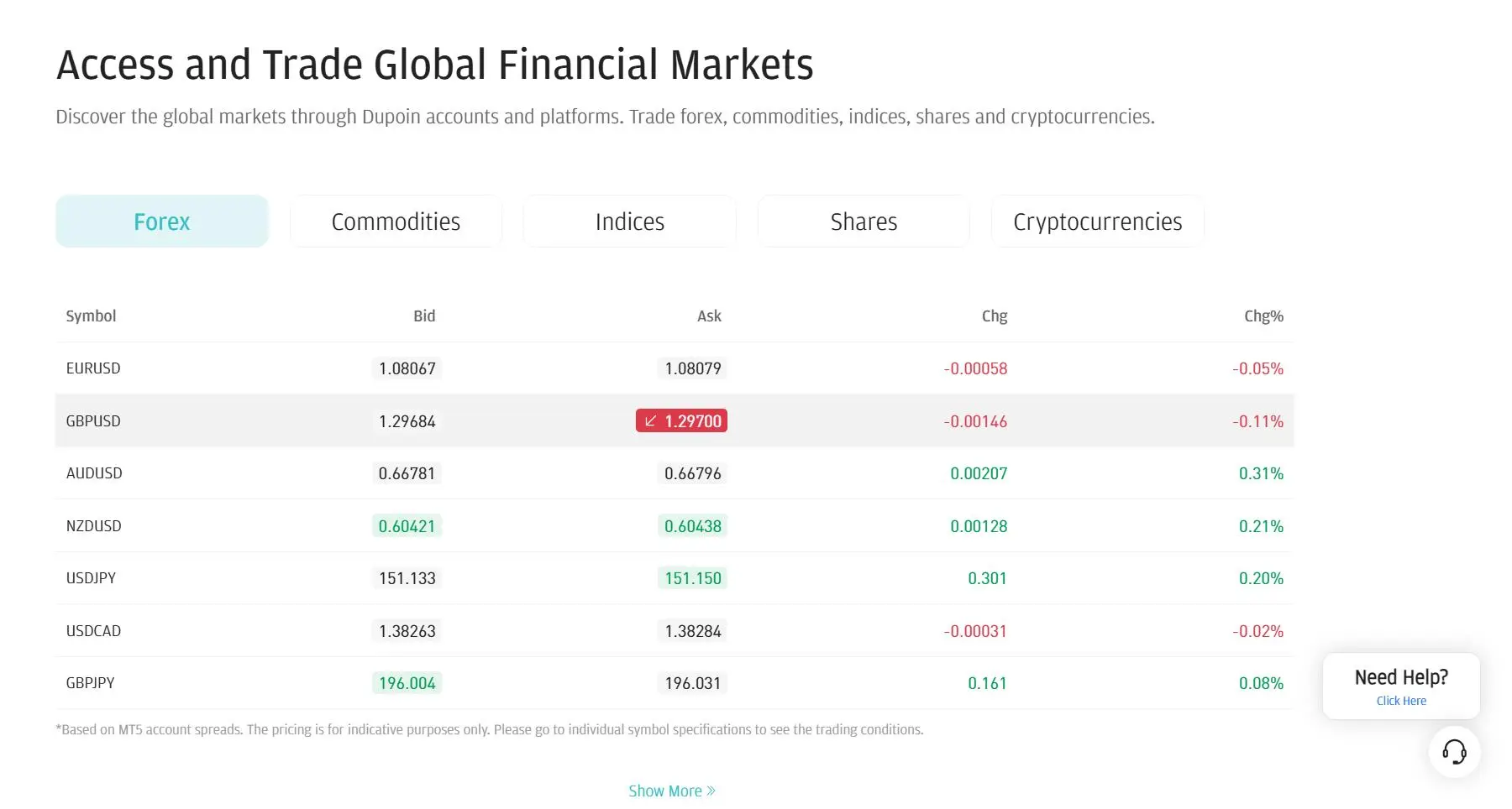 What Can I Trade on Dupoin?