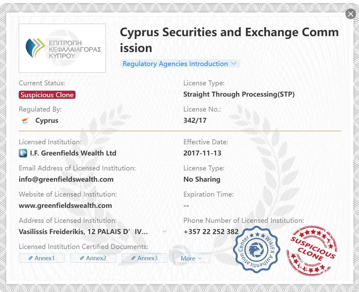 Suspicious clone CySEC license