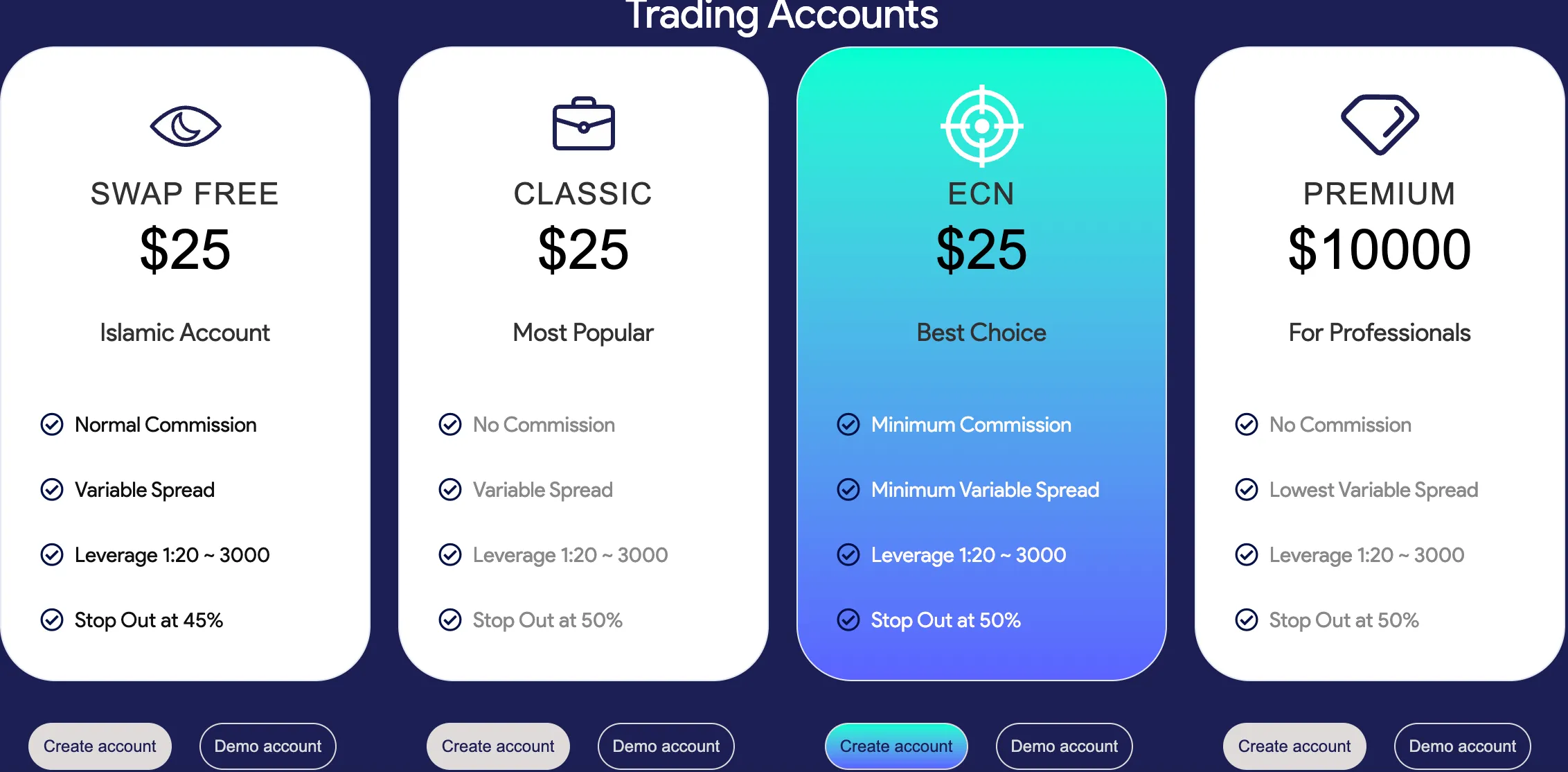 Account Types