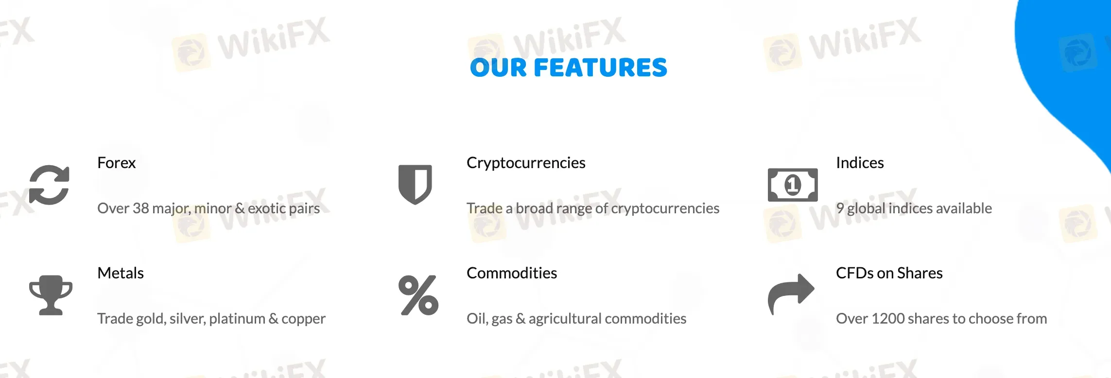 Wizifx上可以交易什么?