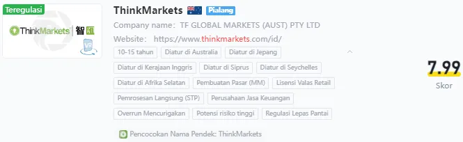 thinkmarkets-wikifx.png