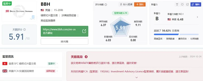 外匯天眼_投資_反詐騙_經紀商_券商_查詢_曝光黑平台.jpg
