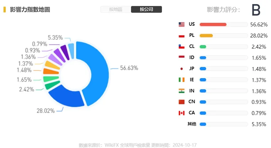 外匯天眼_投資_反詐騙_經紀商_券商_查詢_曝光黑平台.jpg