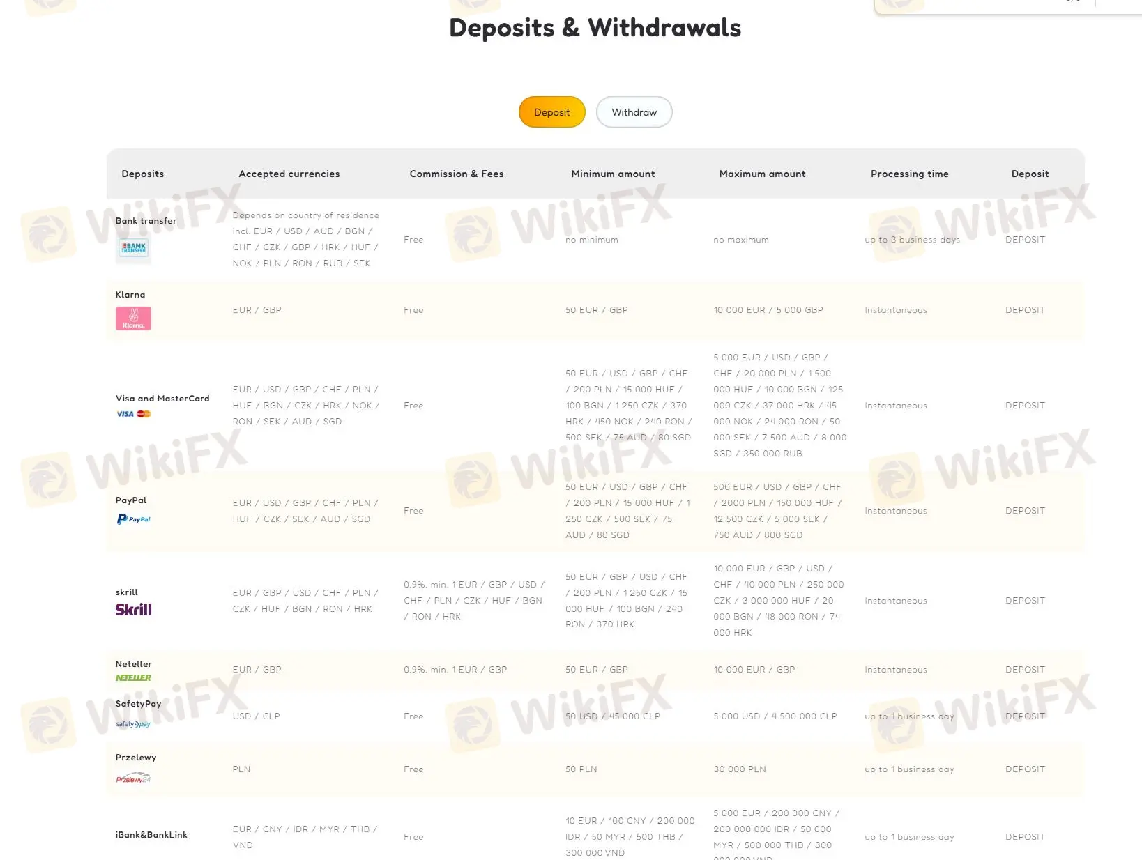 Deposit & Withdrawal Deposit & Withdrawal