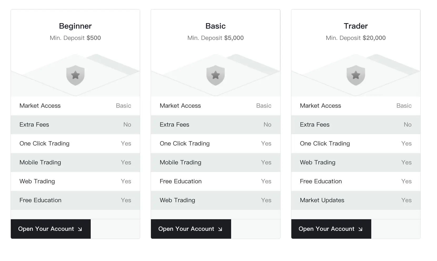 Account comparison Account comparison