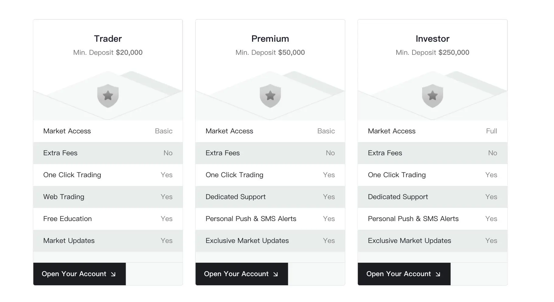 Account comparison Account comparison