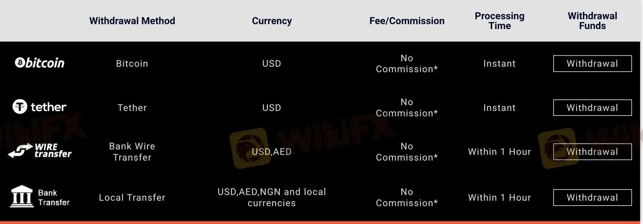 Withdrawal methods