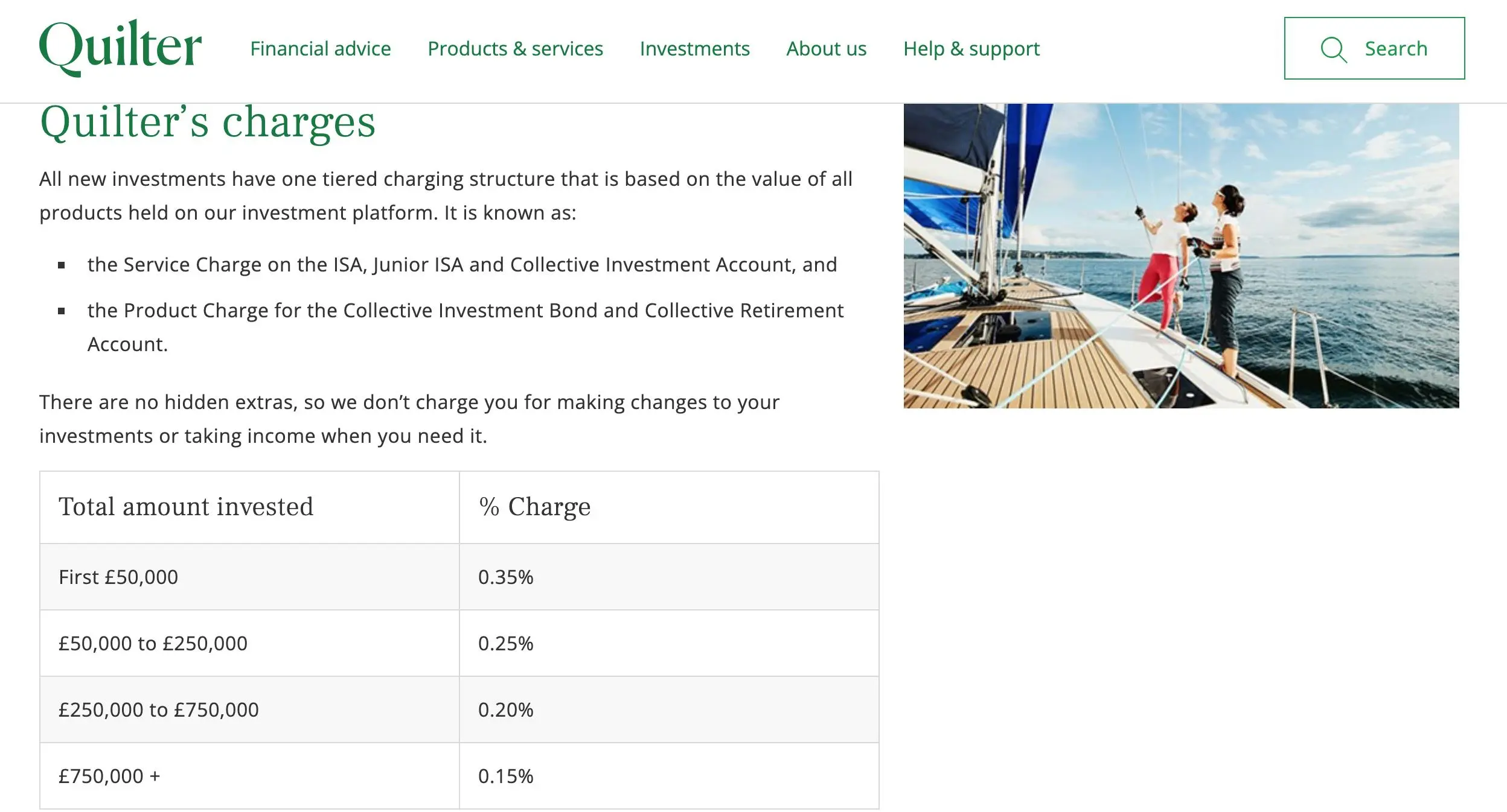 Quilter Financial Planning 费用